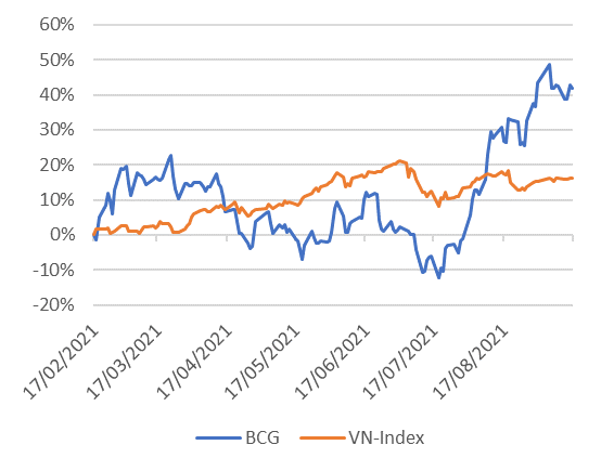 Yuanta - BCG: Mảng BĐS sẽ dẫn dắt tăng trưởng trong năm 2022