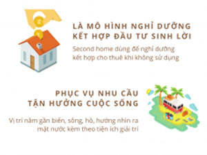 Đầu tư Second Home nên hay không nên?